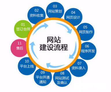 怎么選擇黃岡網(wǎng)站建設公司設計自己公司的網(wǎng)站